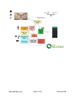 Предварительный просмотр 4 страницы SwitchDoc Labs Our Weather Assembly And Operation Manual