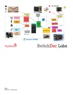 Предварительный просмотр 6 страницы SwitchDoc Labs SkyWeather WXLink Assembly And Testing Manual