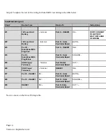 Preview for 21 page of SwitchDoc Labs SolarMAX2 Assembly And Testing Manual