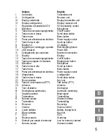 Preview for 5 page of switel BCC 50 Operating Instructions Manual