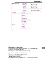 Preview for 9 page of switel BCF 850 Operating Instructions Manual