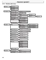 Preview for 96 page of switel BDT750 Operating Instructions Manual