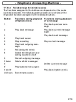 Preview for 273 page of switel CD738 Operating Instructions Manual