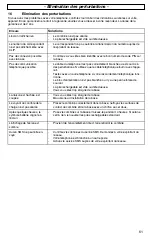 Preview for 61 page of switel CD7702 Operating Instructions Manual