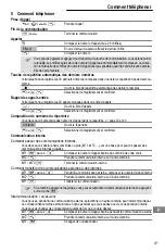 Предварительный просмотр 31 страницы switel CD77382 Operating Instructions Manual