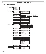 Предварительный просмотр 34 страницы switel D6020 Operating Instructions Manual