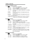 Предварительный просмотр 24 страницы switel DC 57 series Operating Instructions Manual