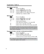 Предварительный просмотр 94 страницы switel DC 57 series Operating Instructions Manual