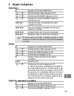 Предварительный просмотр 41 страницы switel DC41 Series Operating Instructions Manual