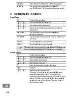 Предварительный просмотр 88 страницы switel DC41 Series Operating Instructions Manual