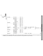 Предварительный просмотр 36 страницы switel DC42 Operating Instructions Manual