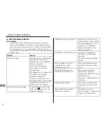 Preview for 18 page of switel DC60x Operating Instructions Manual