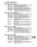 Предварительный просмотр 37 страницы switel DC631 Operating Instructions Manual