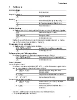 Предварительный просмотр 9 страницы switel DC651 Operating Instruction