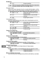 Предварительный просмотр 10 страницы switel DC651 Operating Instruction