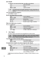 Предварительный просмотр 22 страницы switel DC651 Operating Instruction