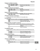 Предварительный просмотр 25 страницы switel DC651 Operating Instruction