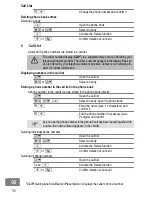 Предварительный просмотр 52 страницы switel DC651 Operating Instruction