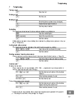 Предварительный просмотр 53 страницы switel DC651 Operating Instruction