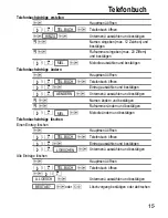 Предварительный просмотр 15 страницы switel DC66x Operating Instructions Manual