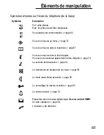 Preview for 65 page of switel DC682 Combo Operating Instructions Manual