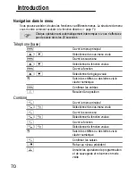 Preview for 70 page of switel DC682 Combo Operating Instructions Manual