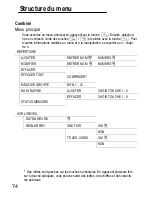 Preview for 74 page of switel DC682 Combo Operating Instructions Manual