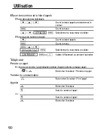 Preview for 80 page of switel DC682 Combo Operating Instructions Manual