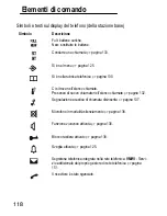 Preview for 118 page of switel DC682 Combo Operating Instructions Manual