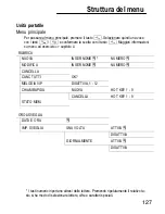 Preview for 127 page of switel DC682 Combo Operating Instructions Manual