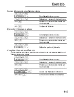 Preview for 145 page of switel DC682 Combo Operating Instructions Manual