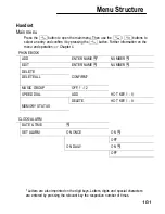 Preview for 181 page of switel DC682 Combo Operating Instructions Manual