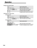 Preview for 194 page of switel DC682 Combo Operating Instructions Manual