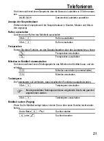 Preview for 21 page of switel DC69 Series Operating Instructions Manual