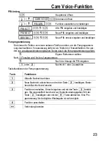 Preview for 23 page of switel DC69 Series Operating Instructions Manual