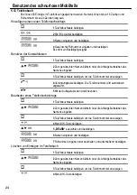 Предварительный просмотр 24 страницы switel DCC632 series Operating Instructions Manual