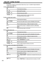 Предварительный просмотр 120 страницы switel DCC632 series Operating Instructions Manual