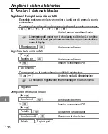 Предварительный просмотр 128 страницы switel DCT 487 Operating Instructions Manual