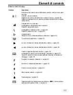 Предварительный просмотр 111 страницы switel DCT 587x Combo Operating Instructions Manual