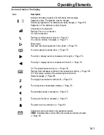 Предварительный просмотр 161 страницы switel DCT 587x Combo Operating Instructions Manual