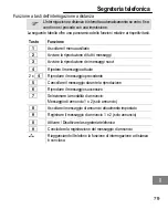 Предварительный просмотр 79 страницы switel DCT467 Operating Instructions Manual