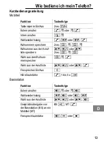 Предварительный просмотр 13 страницы switel DCT537 series Operating Instructions Manual