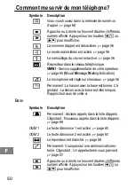 Предварительный просмотр 50 страницы switel DCT537 series Operating Instructions Manual