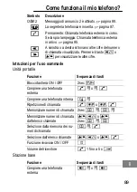 Предварительный просмотр 89 страницы switel DCT537 series Operating Instructions Manual