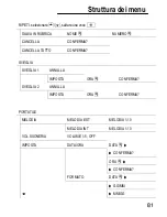 Preview for 81 page of switel DCT627 series Operating Instructions Manual