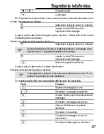 Preview for 97 page of switel DCT627 series Operating Instructions Manual