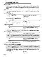 Preview for 132 page of switel DCT627 series Operating Instructions Manual