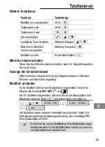 Предварительный просмотр 13 страницы switel DE 25 series Operating Instructions Manual