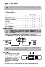 Предварительный просмотр 3 страницы switel DE34 Series Operating Instructions Manual