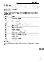 Предварительный просмотр 27 страницы switel DET077 series Operating Instructions Manual